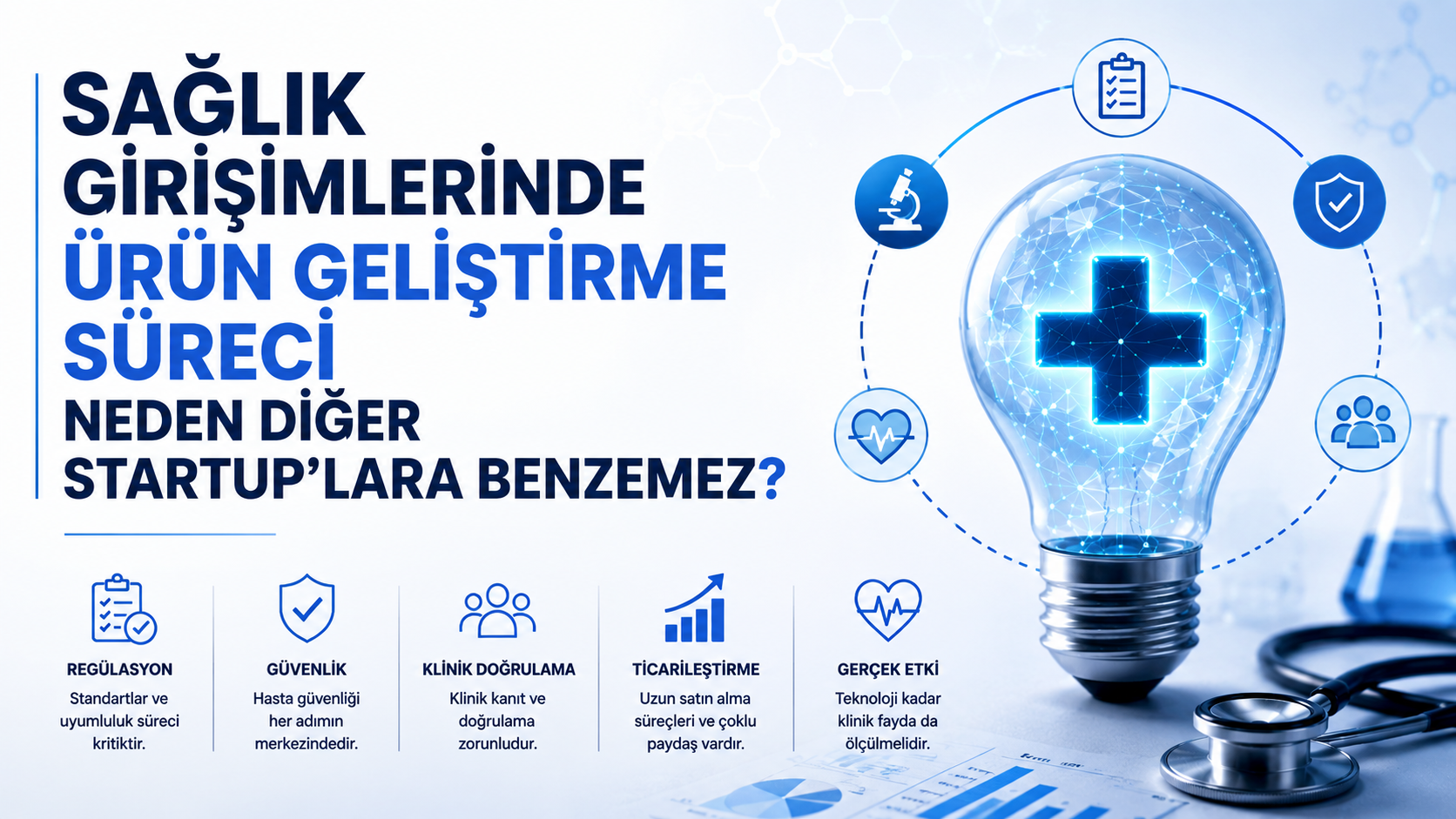 Sağlık girişimlerinde ürün geliştirme sürecini anlatan, regülasyon, klinik doğrulama ve sağlık teknolojileri temalı görsel