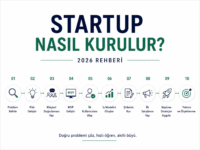 Startup Nasıl Kurulur? (2026 Rehberi)