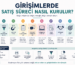 Girişimlerde Satış Süreci Nasıl Kurulur? Adım Adım Rehber